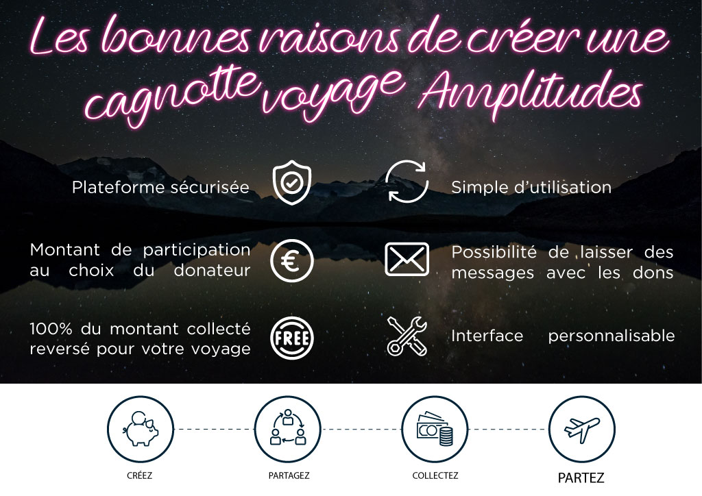 Infographie Cagnotte Voyage Amplitudes