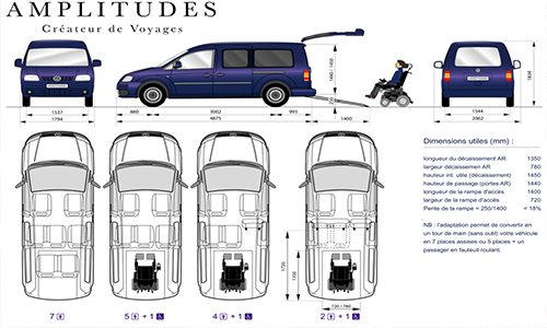 amplitudes_schema_voiture_adapte_decouverte_loire